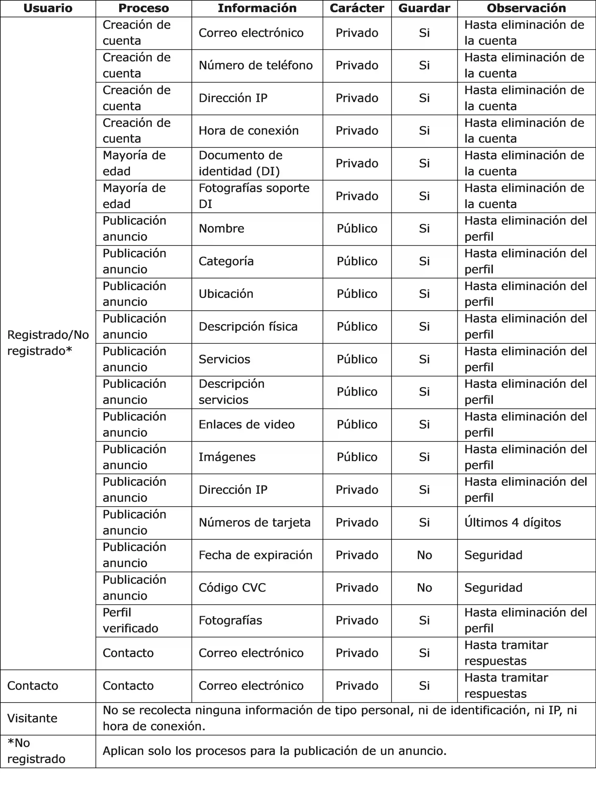 politica de privacidad caracterizacion scaled